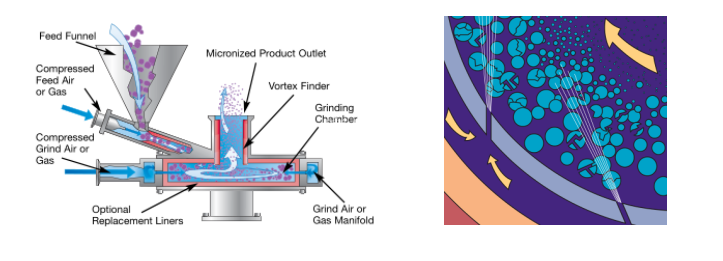 600913f746e65.png MQP02圓盤氣流粉碎機 (填在文字中 (1).png
